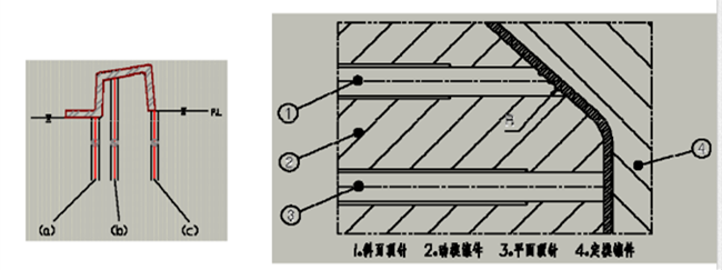 設(shè)計中注意事項(xiàng)